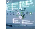 Lazulite’s Process Wall Showcases Inspire GCC