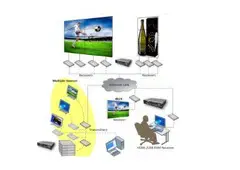 Procure high-performance KVM over IP technology for secured data protection
