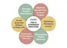 Erectoguide – A Man’s Guide to Stronger Erections