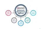 Odoo ERP for Restaurant Management