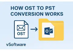 How OST to PST Conversion Works