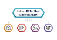 Odoo ERP for Real Estate Industry