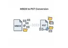 Convert MBOX files to PST format