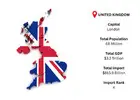 Discover Verified United Kingdom Import Data for Informed Business Insights