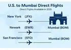 Fastest Way to India: USA to Mumbai Direct Flights Now Easier Than Ever
