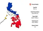 Philippines Export Data – Comprehensive Export Statistics & Trade Reports