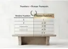 Convert Numbers to Ancient Roman Numerals Easily Online