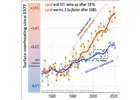 summary of global warming
