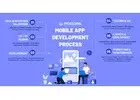 Mobile app development company in Bangalore