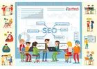 Social Media Institute | Softechedu