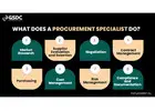 What Does a Procurement Specialist Do? Roles, Skills, and Career Path