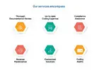 Medical coding services