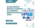 The Rise of Agentic AI: A New Era for Business & Technology